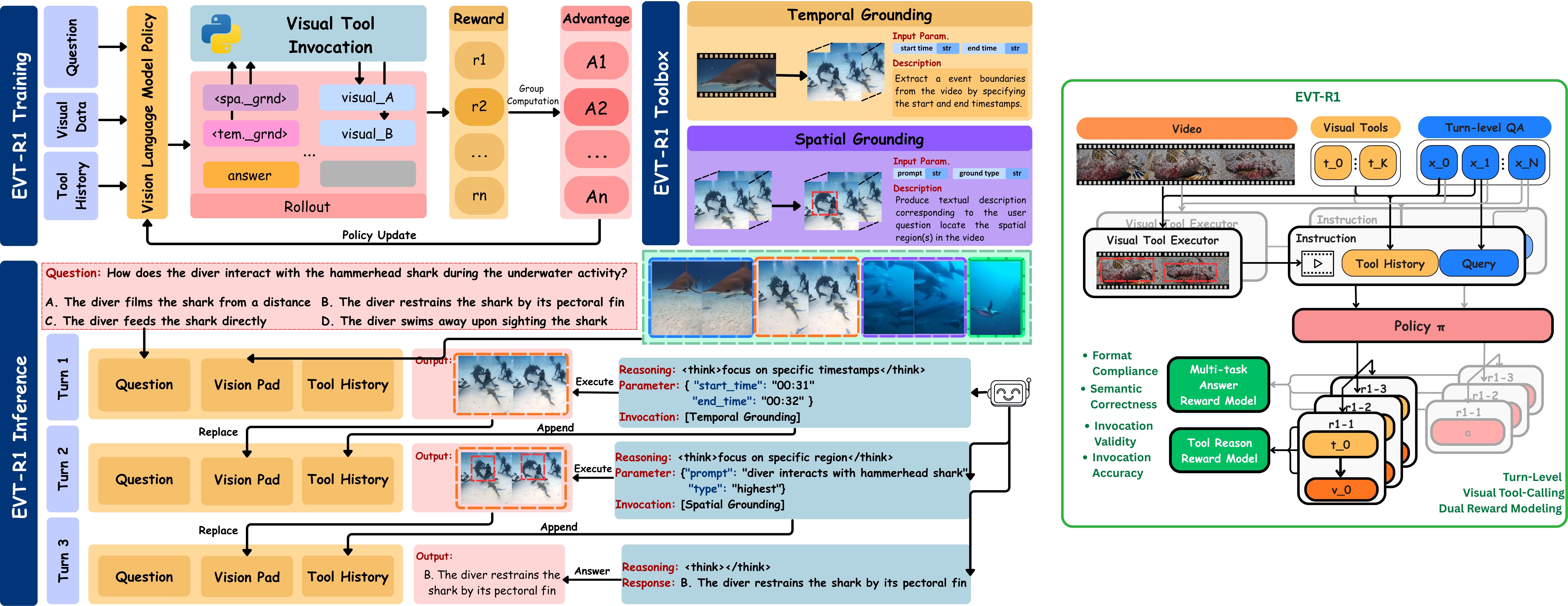 Method Image
